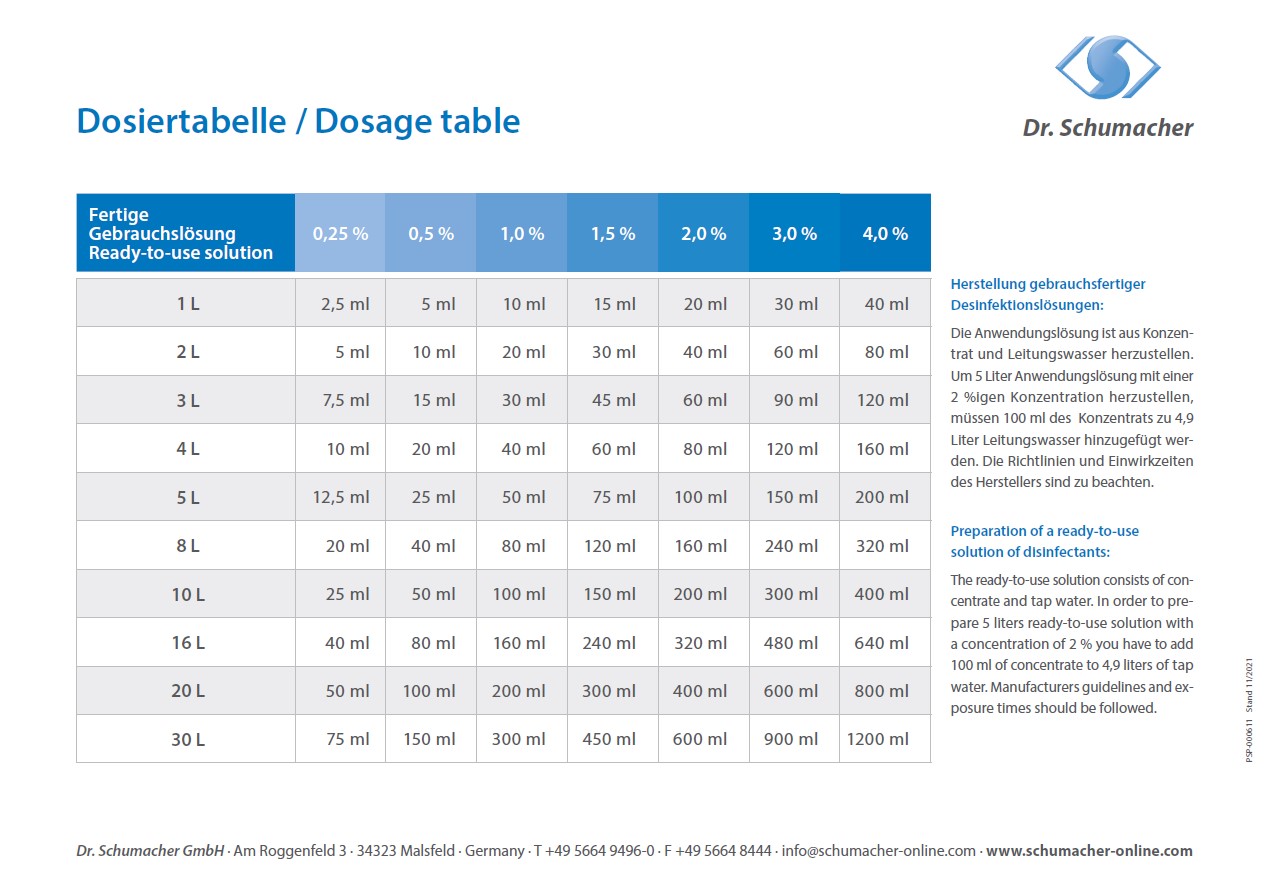 Dosiertabelle