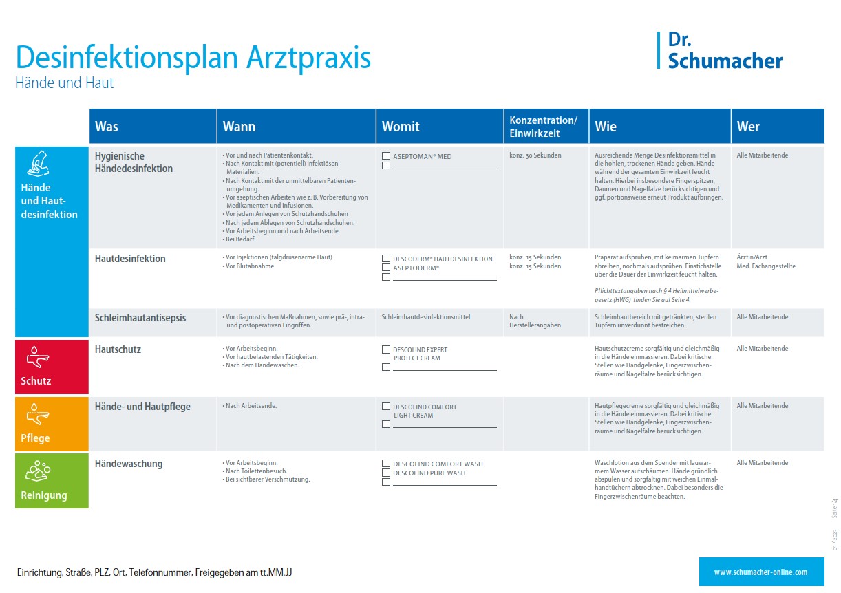 Desinfektionsplan für die Praxis